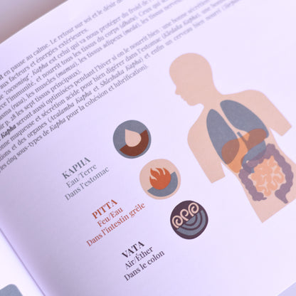 Prendre soin de soi avec l'Ayurveda